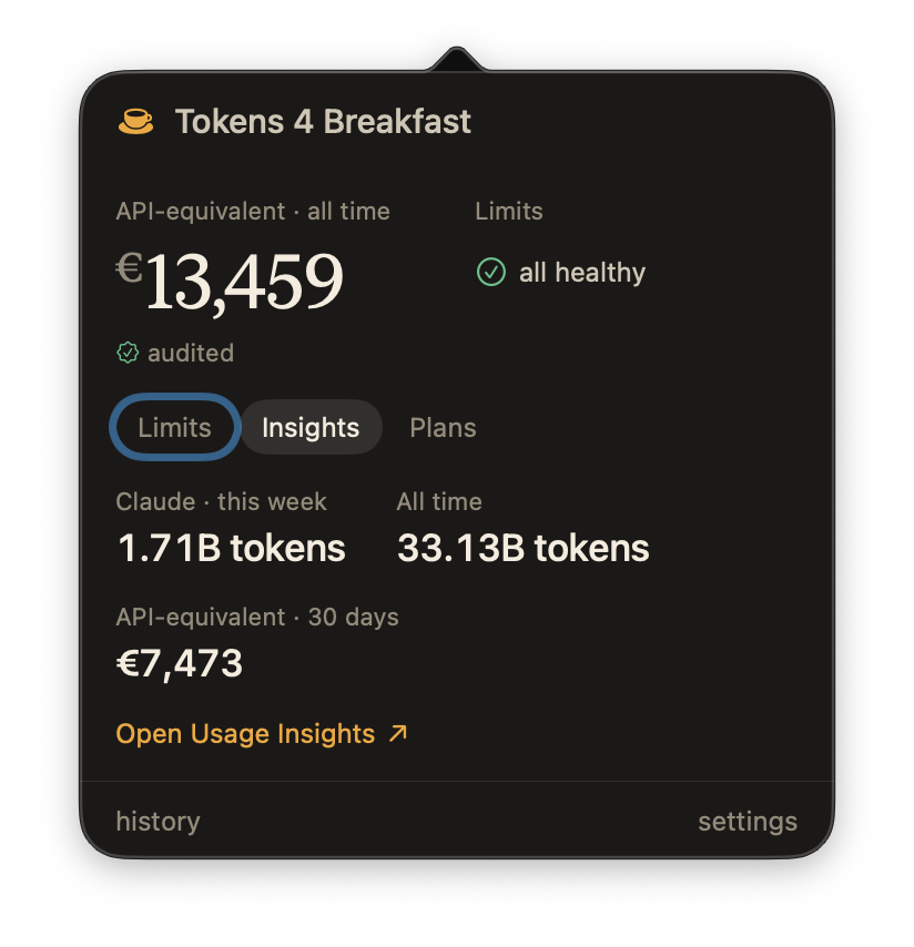 The current Tokens 4 Breakfast Insights popover showing weekly and all-time token totals and 30-day API-equivalent usage.